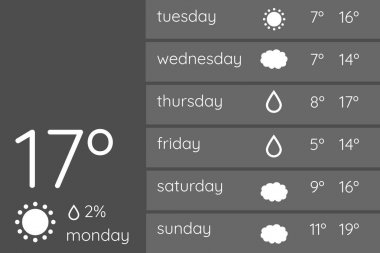 Hava tahmini uygulama arabirimi
