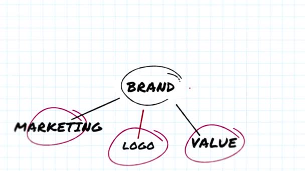 Animação Palavras Manuscritas Marca Valor Marketing Logotipo Design Produto Negócios — Vídeo de Stock