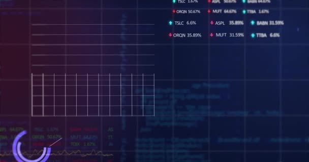 Animacja Wyświetlacza Giełdowego Czerwonymi Niebieskimi Fioletowymi Zielonymi Wskazówkami Wykresami Giełdowymi — Wideo stockowe