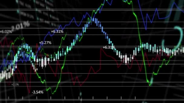 Animacja Wyświetlacza Giełdowego Numerami Wykresami Wzrost Cen Giełdzie Górę Dół — Wideo stockowe