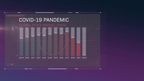 Animatie Van Covid Pandemic Global Stock Market Crash Geschreven Het — Stockvideo