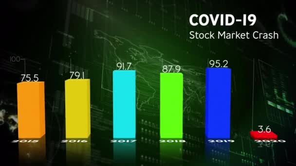 Animation Des Covid Börsencrashs Geschrieben Über Diagramme Und Statistiken Die — Stockvideo