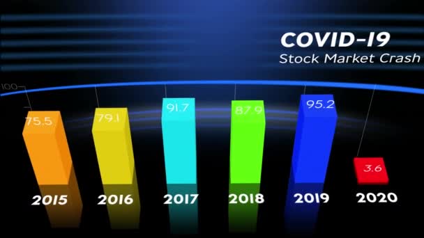 Animacja Covid Stock Market Crash Napisana Wykresie Statystykach Pokazujących Dane — Wideo stockowe