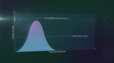 Ekranın canlandırması Düz Eğri simülasyonunu yeşil arkaplanda Coronavirus Covid-19 salgınını kontrol ederken gösteriyor. Küresel tıp halk sağlığı Coronavirüs Covid 19 salgın konsepti dijital olarak oluşturulmuş görüntü.