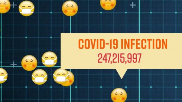 Animación Covid Infección Aumento Números Iconos Emoji Volando Sobre Fondo — Vídeos de Stock