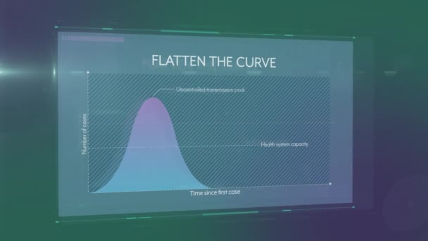 Animation Écran Montrant Simulation Flatten Curve Contrôle Pandémie Coronavirus Covid — Video