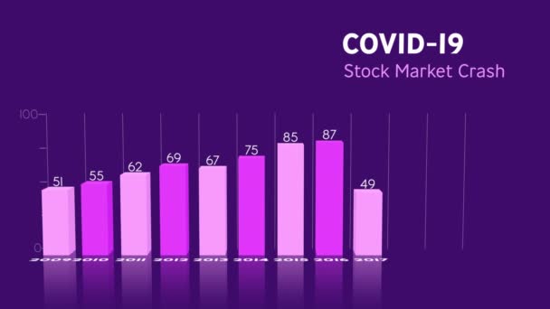 Animacja Wykresu Pokazującego Wpływ Covid Światową Gospodarkę Fioletowe Tło Globalny — Wideo stockowe