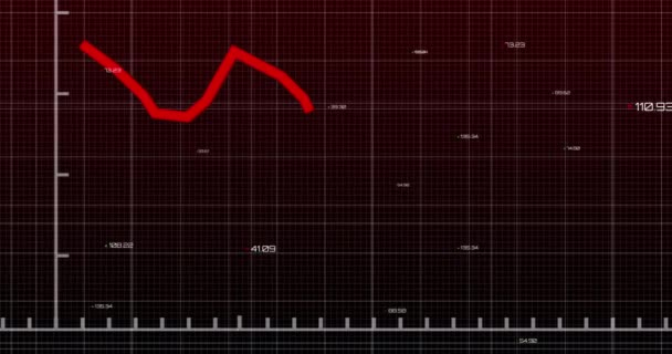 Animatie Van Een Rode Statistieklijn Een Raster Met Afnemende Aantallen — Stockvideo