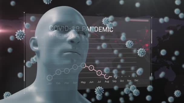 Digital Illustration Human Head Model Covid Pandemic Graph Macro Covid — Stock Video