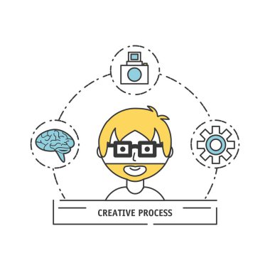 adam yaratıcı hayal gücü ile yenilik düşünce