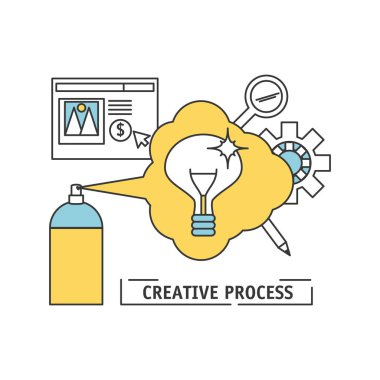 yenilik fikirler yaratıcı süreç ilham için