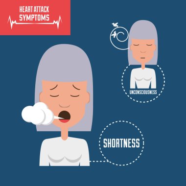 kadın kalp krizi belirtileri ve durumu ile