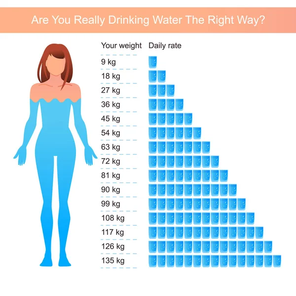 Infografías de agua. Gota de agua. Beba más agua cada día — Vector de stock