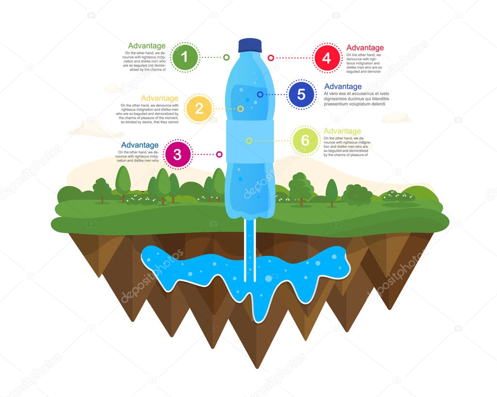 Natural water source. Water infographics