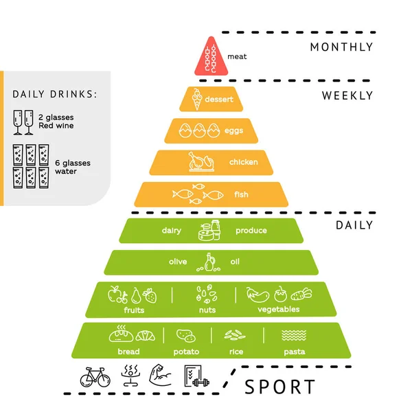 Infografica salute dieta . — Vettoriale Stock