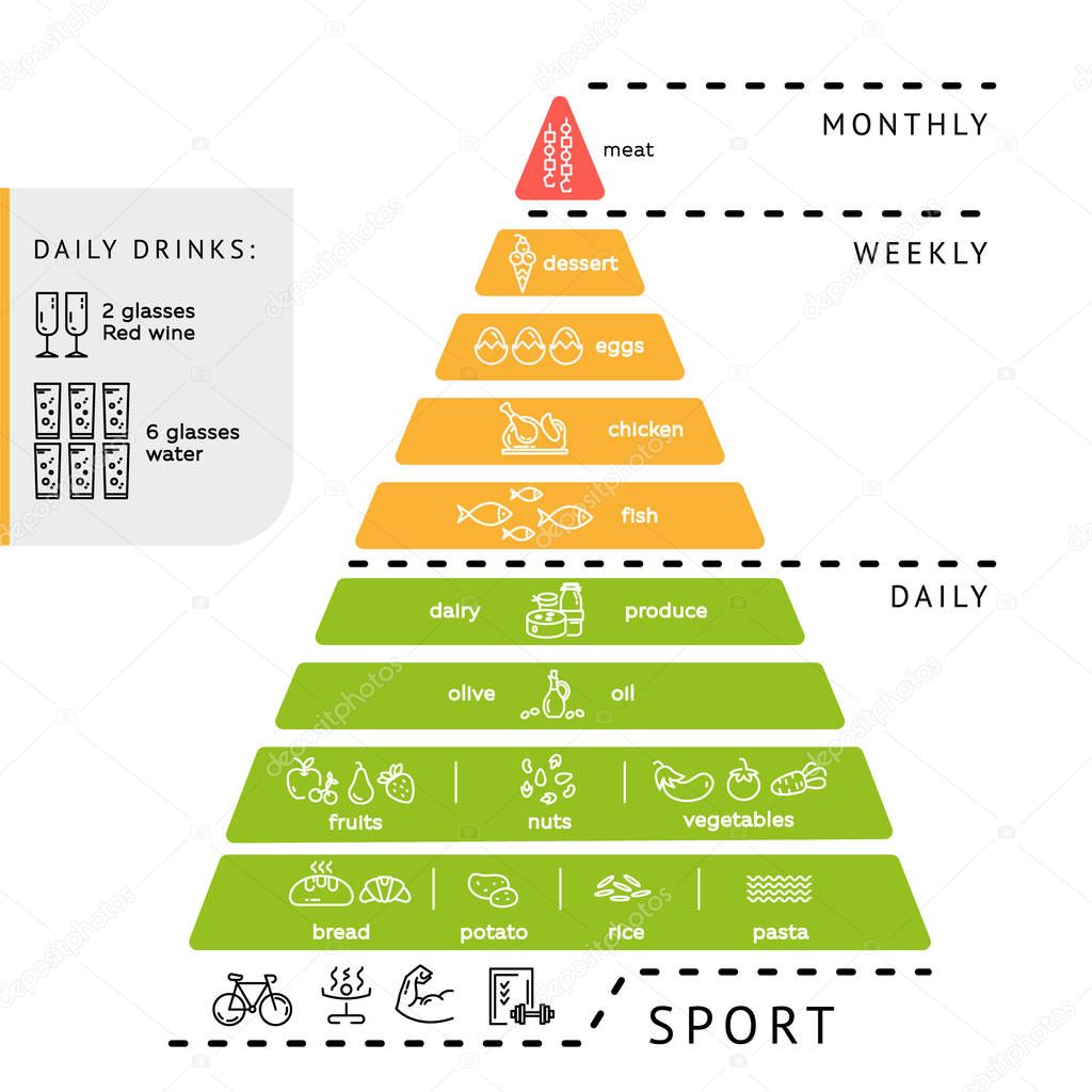 Infographics health diet.