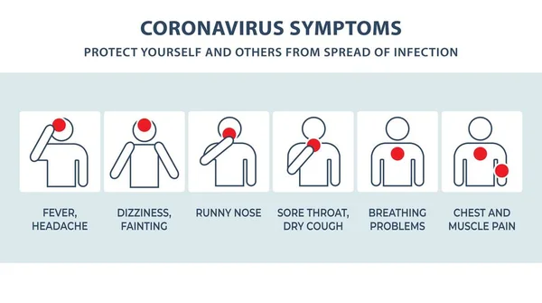 Coronavirus 2019 Ncov Infosymptome Risikofaktoren Präventionstipps Und Ausbreitung Covid Coronavirus — Stockvektor