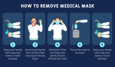 Tıbbi maskenin nasıl çıkarılacağı ile ilgili bilgiler. Virüsü önlemek için tıbbi maskeyi doğru bir şekilde nasıl çıkarırız? Bir cerrahi maskenin nasıl çıkarılacağı hakkında adım adım bilgi sunumu.