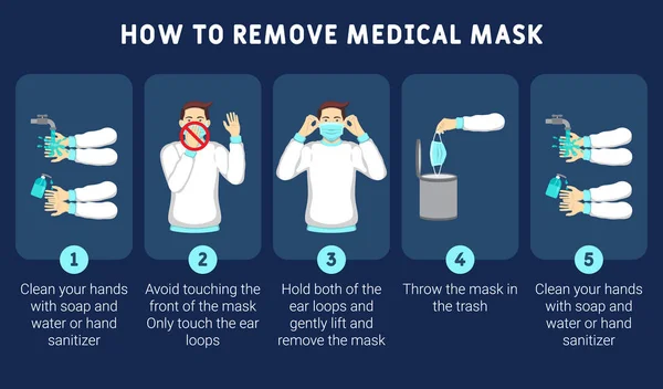 Ilustración Infográfica Cómo Quitar Máscara Médica Correctamente Cómo Quitar Máscara — Vector de stock