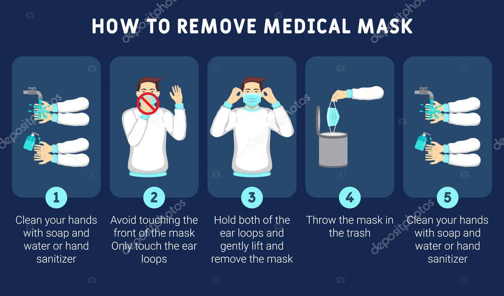 Ilustración infográfica de cómo quitar la máscara médica correctamente