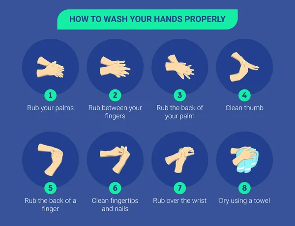 Βήμα Βήμα Infographic Απεικόνιση Του Πώς Πλένετε Χέρια Σας Infographic — Διανυσματικό Αρχείο