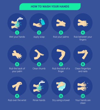 Adım adım ellerinizi nasıl yıkayacağınızın tanıtımını yapın. Ellerinizi en az 20 saniye su ve sabunla nasıl yıkayacağınızı gösteren bir bilgi sunumu. Ellerini doğru bir şekilde yıkamayı..
