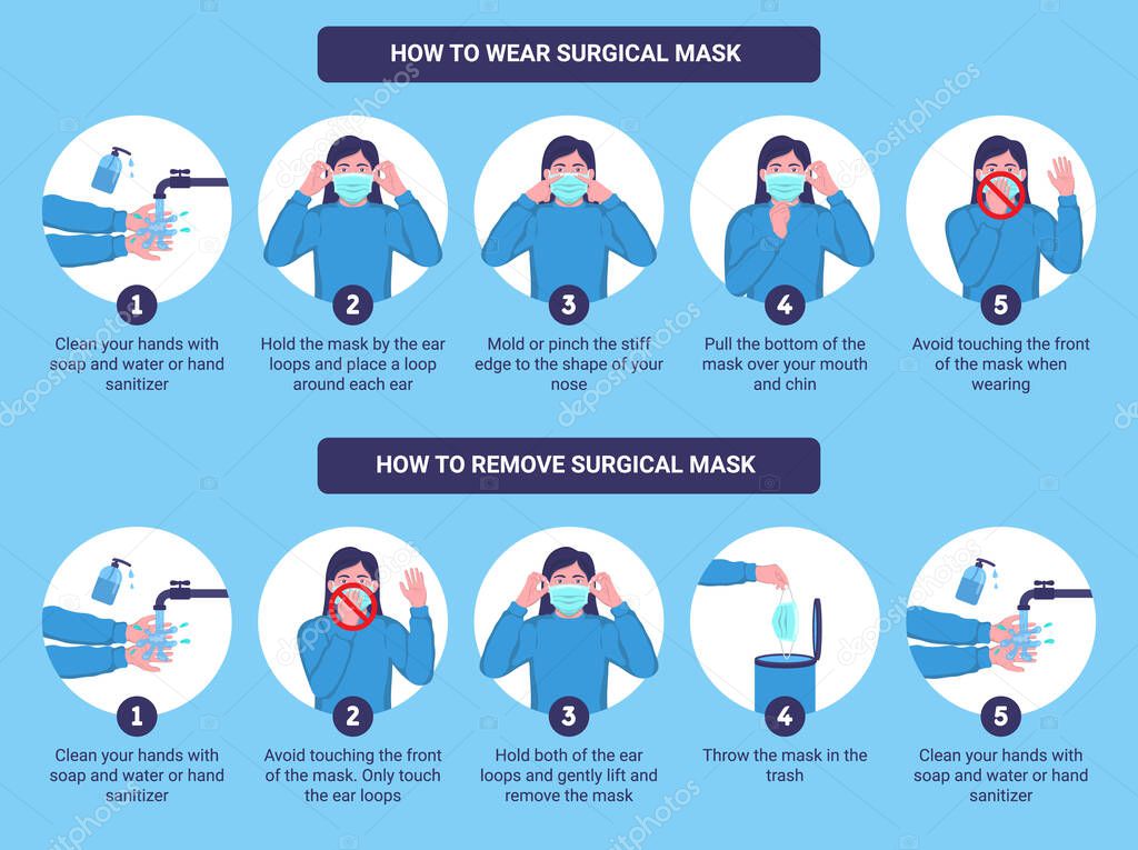 Cómo usar y quitar la máscara quirúrgica correctamente. Ilustración