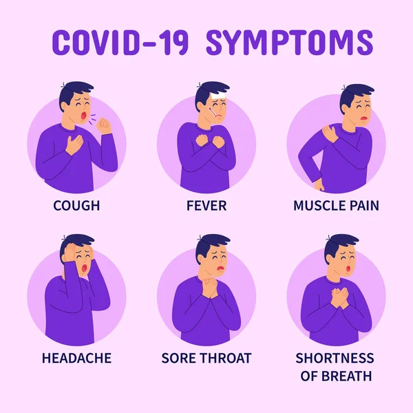 Coronavirus Covid Symptom Infografik Symtom Hosta Feber Muskelsmärta Huvudvärk Halsont — Stock vektor