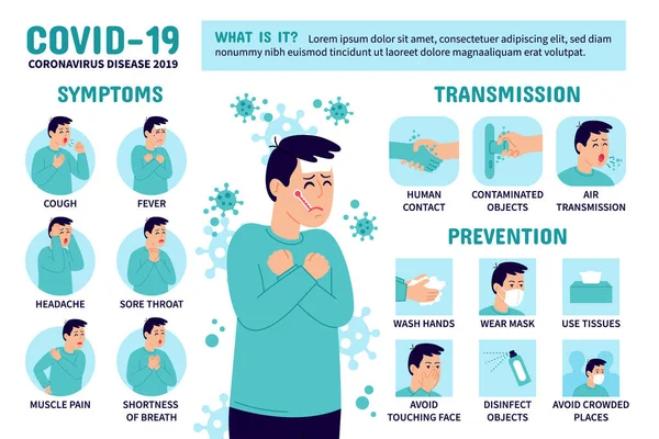 stock vector Coronavirus (Covid-19 or 2019-ncov) Infographic showing Transmission, Prevention and Symptoms. Coronavirus infographic: symptoms and prevention tips. Vector Illustration.