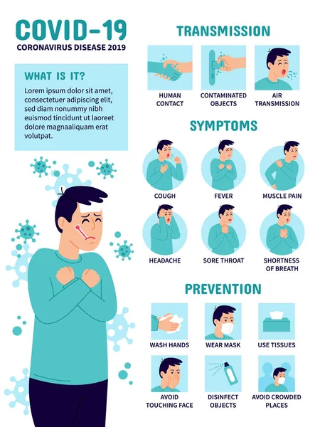 Coronavirus Covid 2019 Ncov Infographie Montrant Transmission Prévention Les Symptômes — Image vectorielle