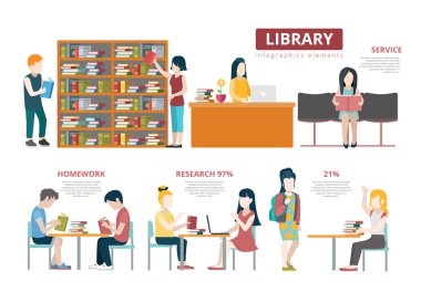 kütüphane kullanım istatistikleri veri raporu 