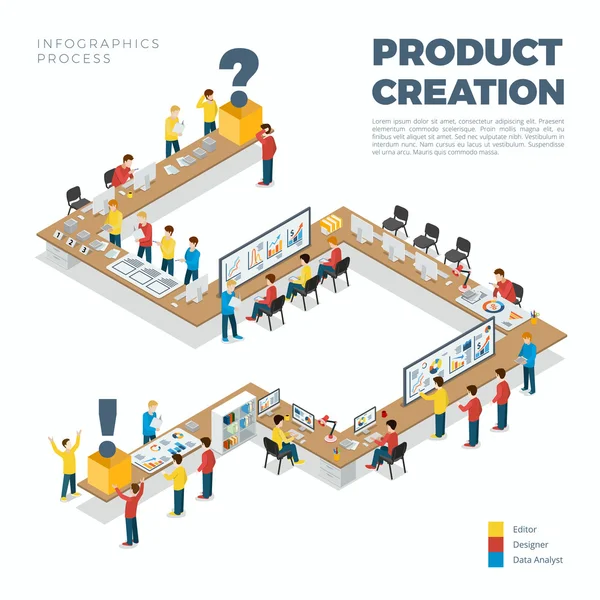 Processo de criação de produto — Vetor de Stock