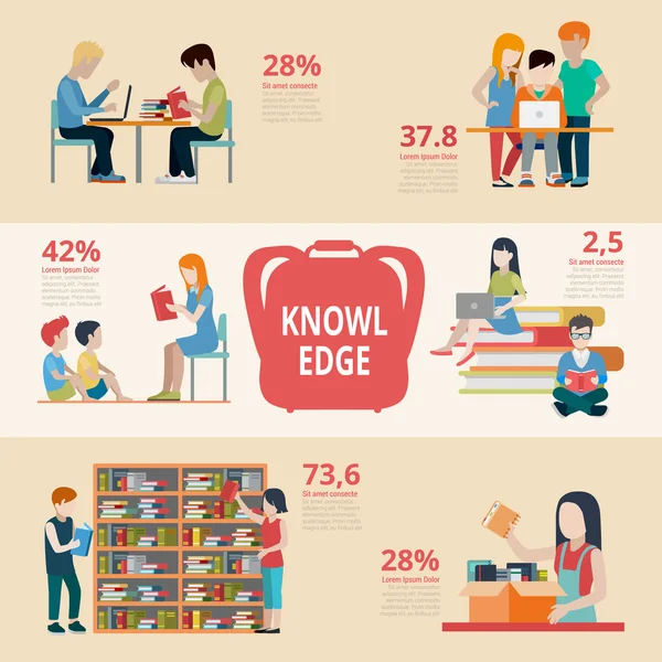 Éducation et connaissances infographies concevez — Image vectorielle