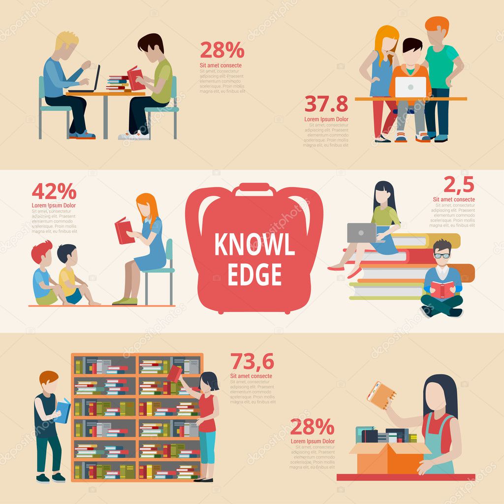  Education and knowledge infographics concep