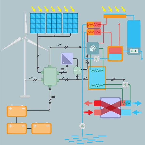 太陽光発電システムの接続 — ストックベクタ