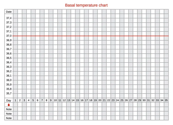 Basal Chart If