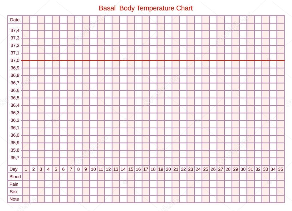 im 225 genes la tabla de menstruaci 243 n tabla b 225 sica de basal body temp chart celsius