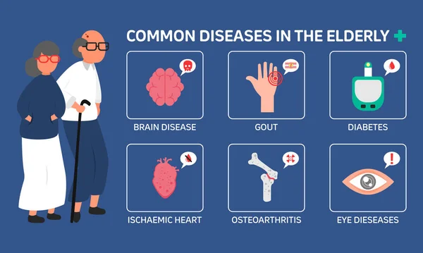 Infographic Illustration Common Diseases Elderly Health Care Flat Design — Stock Vector