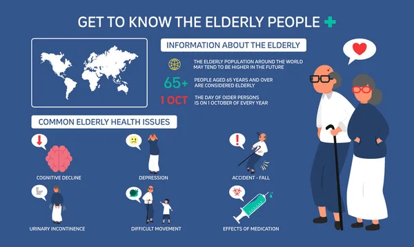 Infographic Illustration Γνωρίστε Τους Ηλικιωμένους Επίπεδη Σχεδίαση — Διανυσματικό Αρχείο