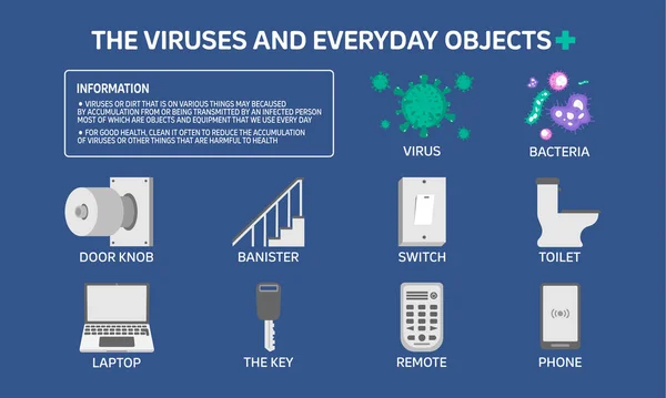 Infografisk Illustration Virusen Och Vardagliga Föremål Förhindra Virus Sjukvård Platt — Stock vektor