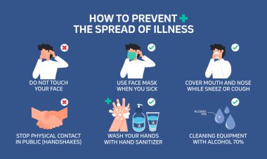 Hastalığın yayılmasını nasıl önleyeceğimiz, virüsü nasıl önleyeceğimiz, sağlık hizmetleri hakkında bilgiler. Düz tasarım / Infographic illüstrasyon hastalığın yayılmasını nasıl önleyeceğimiz, virüsü nasıl önleyeceğimiz, sağlık hizmetleri. Düz tasarım.