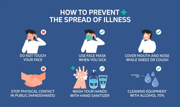 Illustrazione Infografica Come Prevenire Diffusione Della Malattia Prevenire Virus Assistenza — Vettoriale Stock
