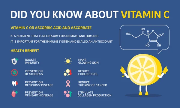 Infographic Illustration Γνωρίζατε Για Βιταμίνη Ενισχύει Ανοσοποιητικό Επίπεδη Σχεδίαση — Διανυσματικό Αρχείο