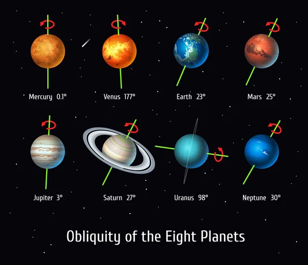 向量集的太阳系天体。八大行星的倾角 — 图库矢量图片