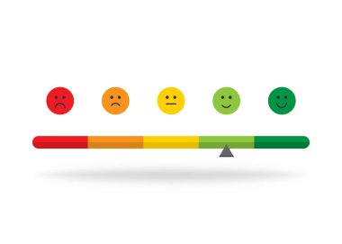 Ruh halinin memnuniyet derecesi. Mutlu ifade, olumsuz ya da iyi. Üzücü ve mükemmel dereceli Emoji. Duygusal ölçekte. Vektör EPS 10.