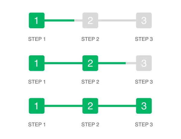 Γραμμή προόδου σε 3 βήματα. Πράσινη πλατεία σε επίπεδη σχεδίαση. Βήματα από 1 έως 3. Φόρτωση γραφικού δείκτη αποστολής ή λήψης. Απλό πρότυπο infographic. Διάνυσμα EPS 10. — Διανυσματικό Αρχείο