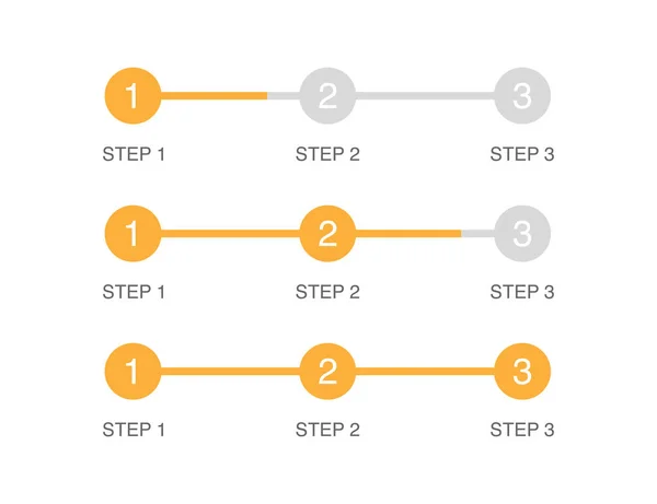 进度条分3步。橙色圆形平面设计。步骤从1到3 。加载上传或下载的图形指示器.简单的信息模板。病媒EPS 10. — 图库矢量图片