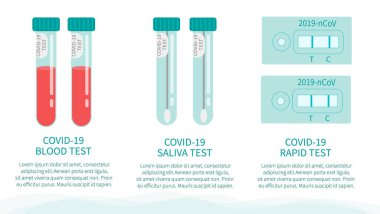 COVID-19 testi. Kan örneği, tükürük ve hızlı test tüpleri. Laboratuvar araştırması ve teşhisi. Düz tasarımda tıp vektörü konsepti. Metinli pankart şablonu