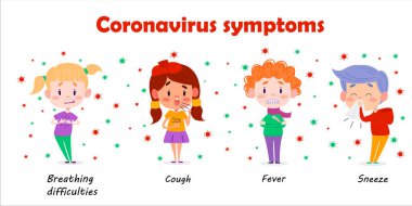 Beyaz yalıtılmış arka planda Coronavirus salgını belirtileri