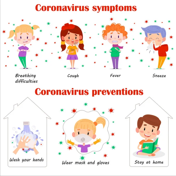 Covid 2019 Coronavirus Prevenzione Bambini Coronavirus Illustrazione Dei Sintomi Pandemici — Vettoriale Stock